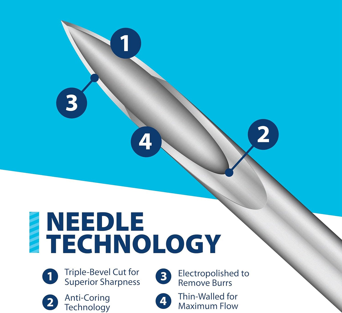 Needle Technology Triple-Bevel Anti-Coring