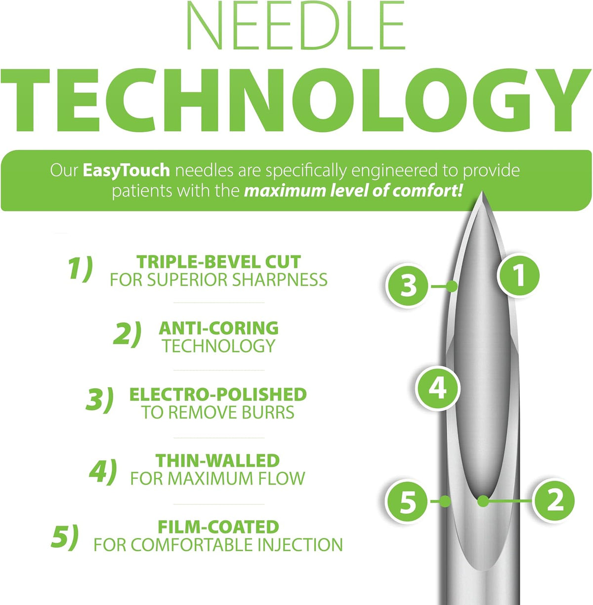 Easy Touch Pen Needle Technology Triple-Bevel Anti-Coring