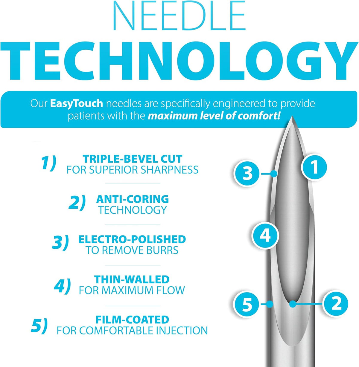 Easy Touch Pen Needle Technology Triple-Bevel Anti-Coring