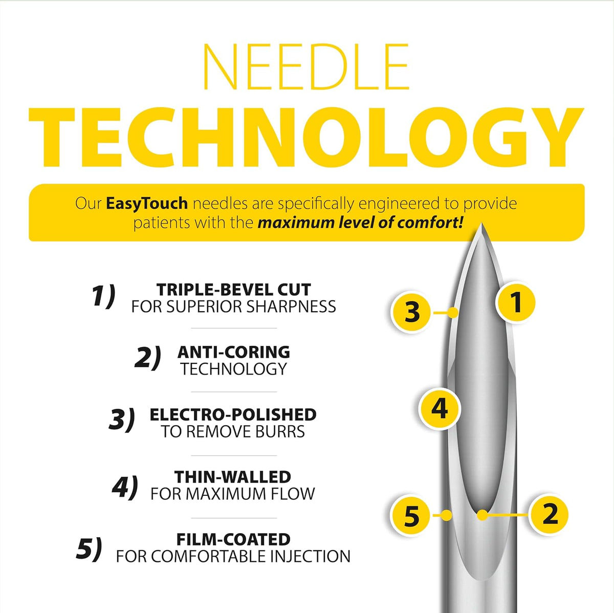 Easy Touch Pen Needle Technology Triple-Bevel Anti-Coring